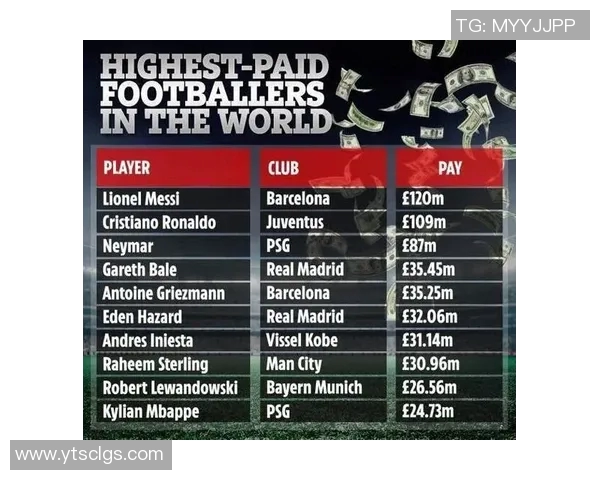 现任足球明星年薪揭秘各大联赛顶级球员收入对比分析